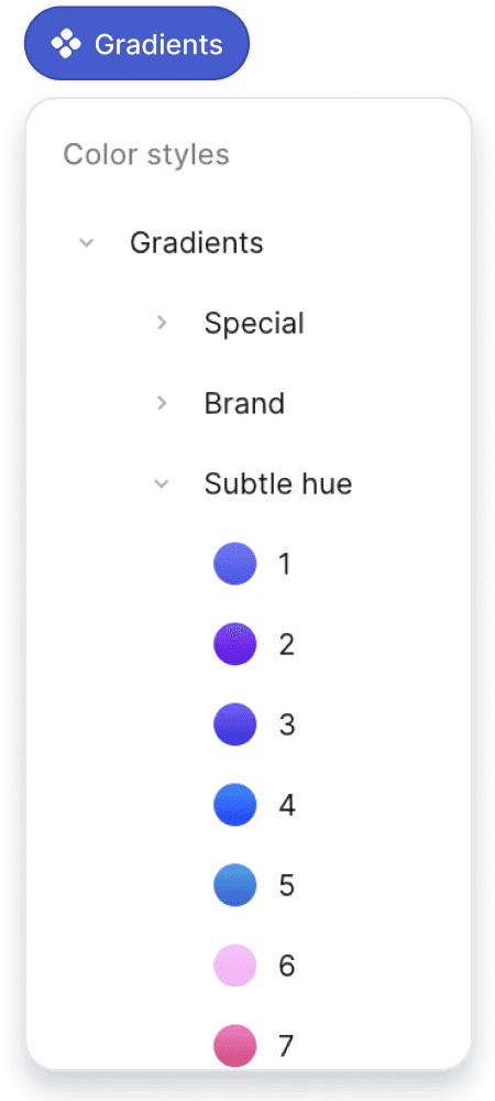 Gradients